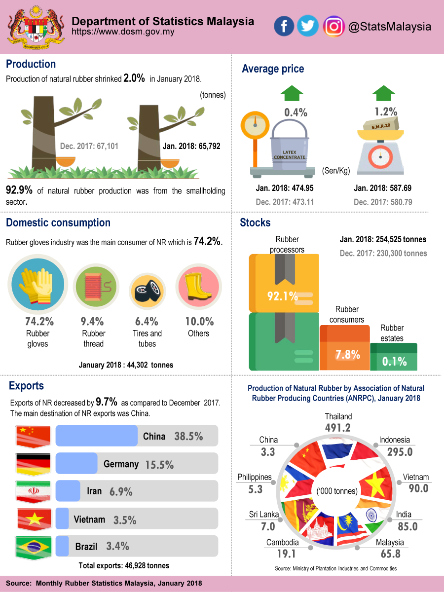 transport statistics malaysia 2018